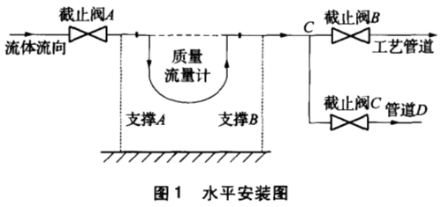 高准质量流量计实现液氨的精确计量