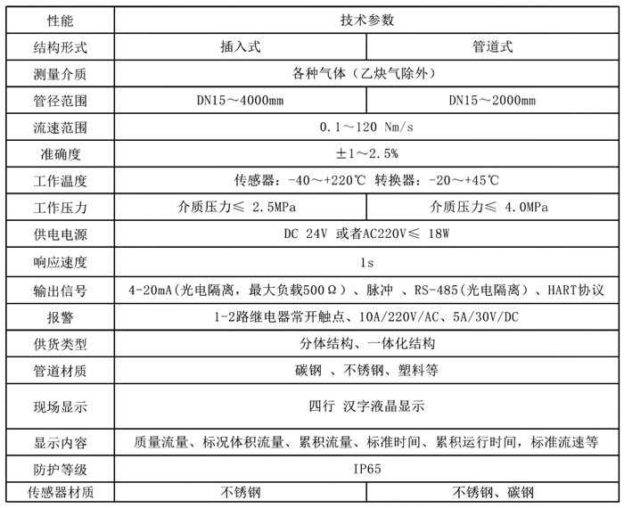 热式质量流量计的原理及技术优势