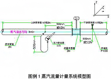 涡街流量计在蒸汽流量测量中超量程时的判断方